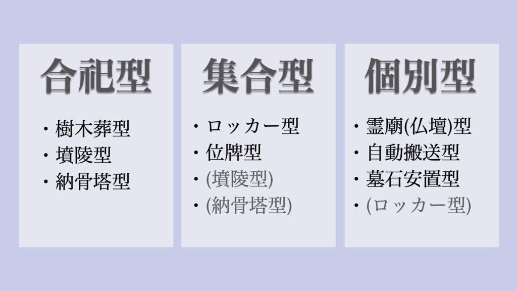 永代供養の詳しい種類8つ